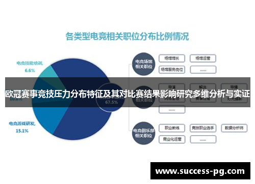 欧冠赛事竞技压力分布特征及其对比赛结果影响研究多维分析与实证