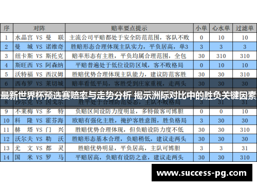 最新世界杯预选赛赔率与走势分析 揭示洲际对比中的胜负关键因素